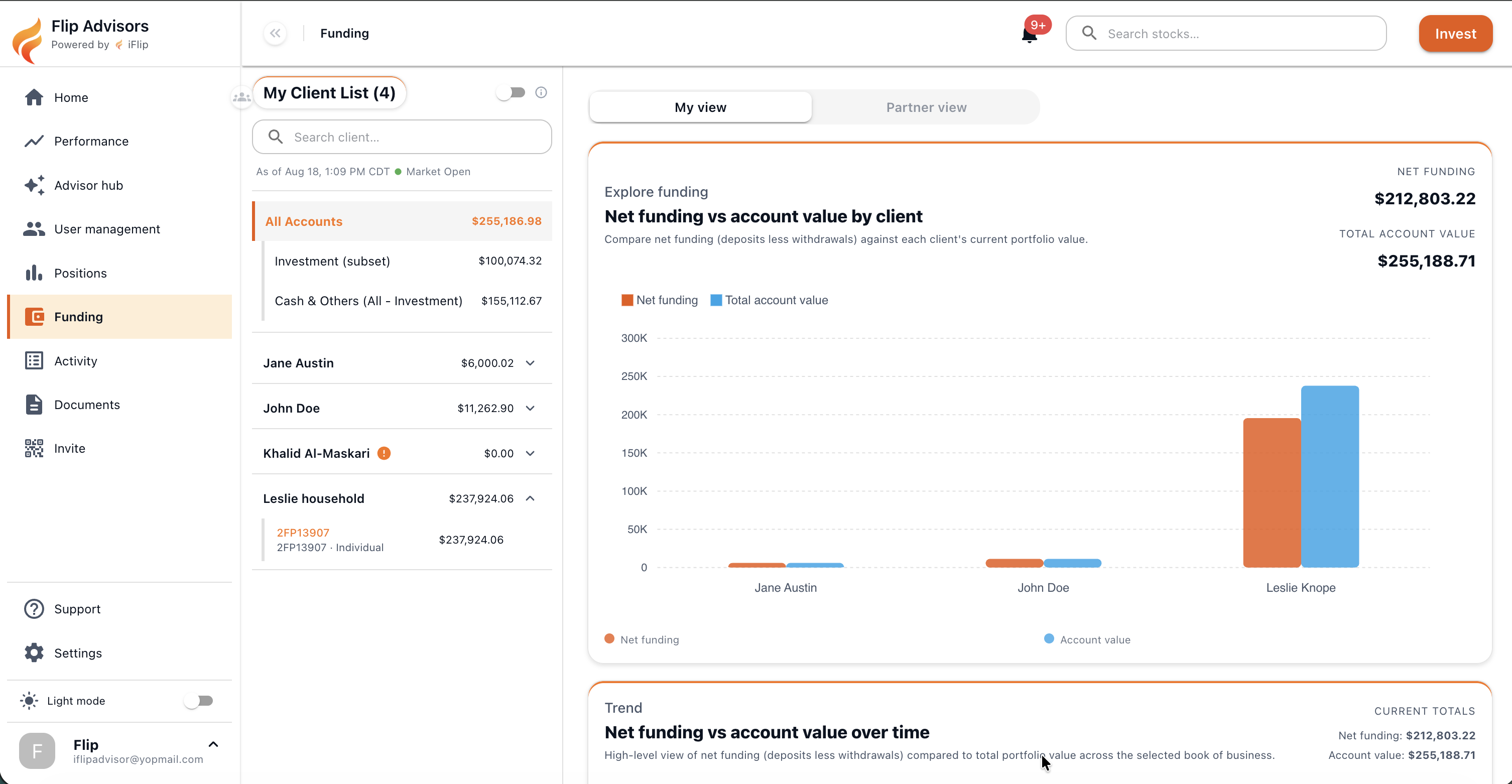 AdvisorLayer funding dashboard comparing net funding and account value by client